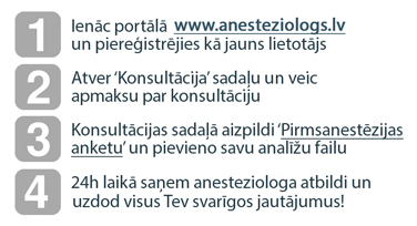 Anesteziologa konsultācija - kā tas notiek